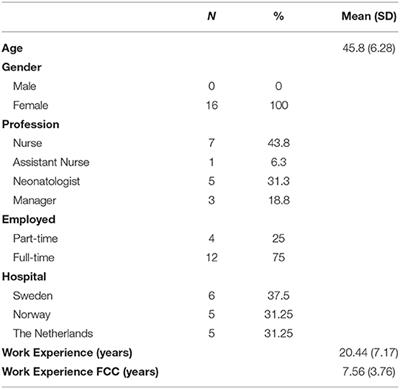 Factors Influencing Implementation of Family-Centered Care in a Neonatal Intensive Care Unit